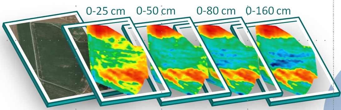 monitam cartographie de sol 4 horizons